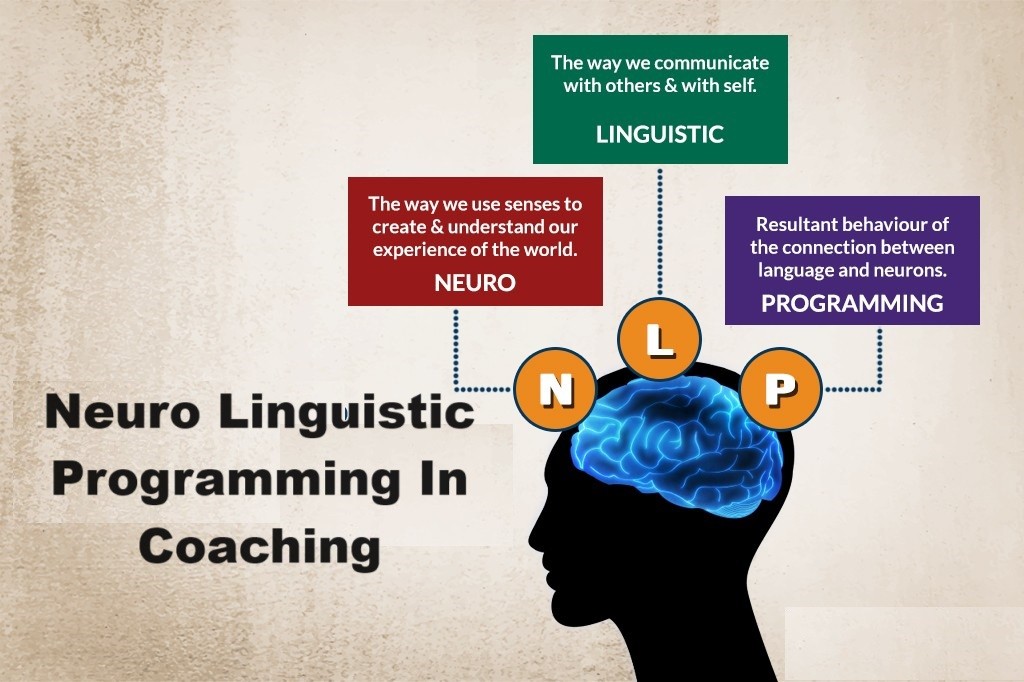 NLP