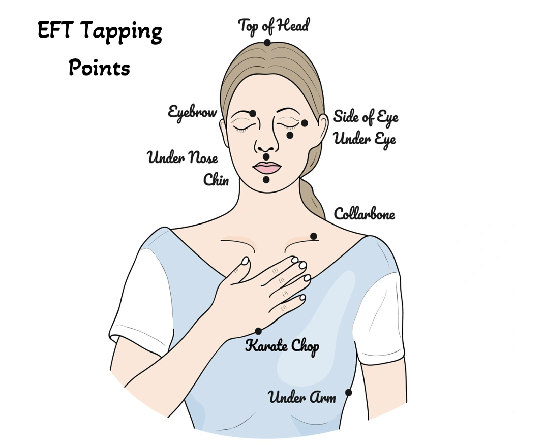EFT