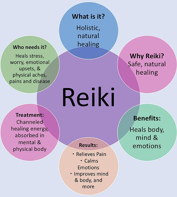Reiki